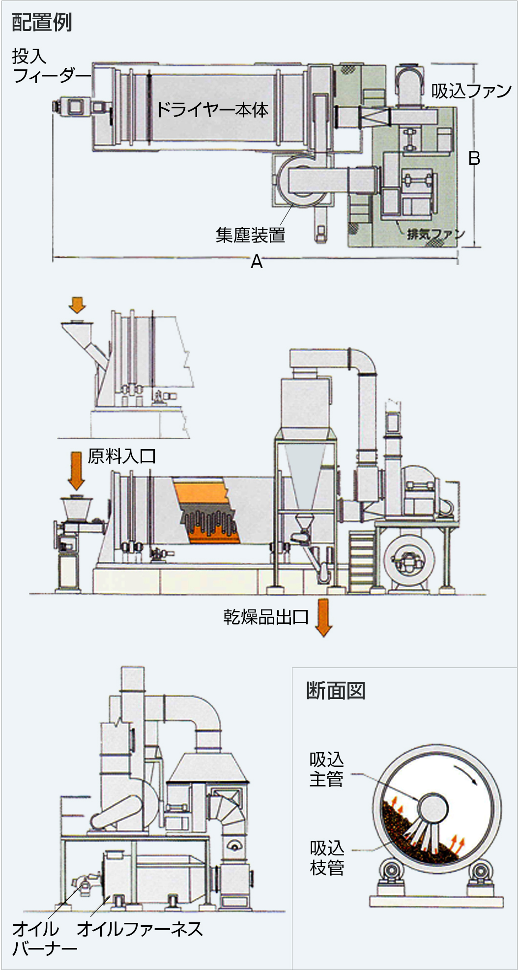 タコロータリー乾燥機(sp)|株式会社大和三光製作所 タコロータリー乾燥機(sp)|株式会社大和三光製作所