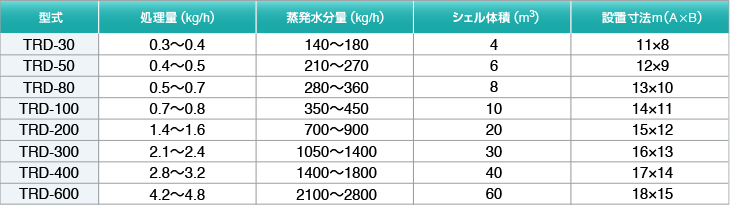 型式・仕様