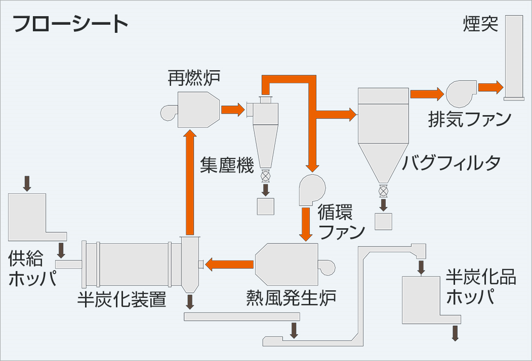 木⭐半炭化⭐ 木⭐半炭化⭐
