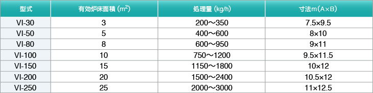 型式・仕様