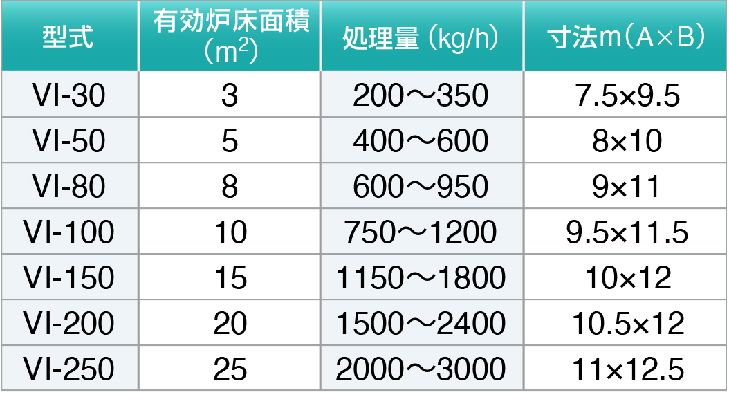 ボルテックス焼却炉｜株式会社大和三光製作所