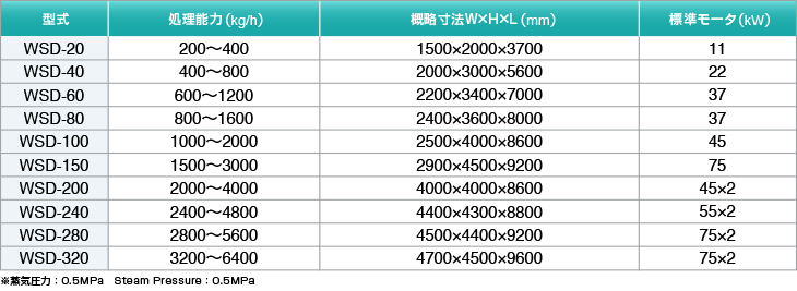 型式・仕様