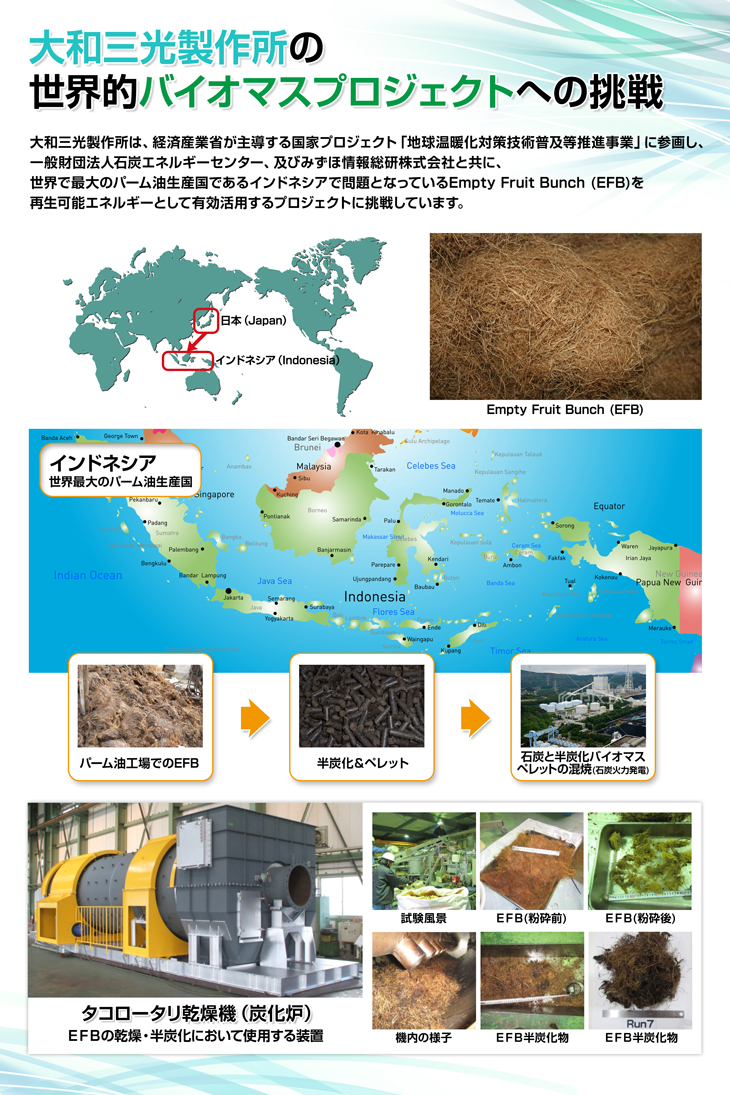 大和三光製作所の世界的バイオマスプロジェクトへの挑戦。大和三光製作所は、経済産業省が主導する国家プロジェクトに参画し、一般財団法人石炭エネルギーセンター、及びみずほ情報総研株式会社と共に、世界で最大のパーム油生産国であるインドネシアで問題となっているEFBを再生可能エネルギーとして有効活用するプロジェクトに挑戦しています。