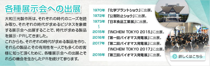 各種展示会への出展。各種展示会への出展。大和三光製作所の初めての展示会への出展は、1970年の「化学プラントショウ」への出展でした。出展に際しては、1968年にみすず豆腐株式会社に凍豆腐の乾燥用として共同開発納入した「全自動トンネル型乾燥機」の模型と、1970年にフジタ工業株式会社に納入した「バンド流動層型乾燥機（日米特許）」の試験機を展示・ＰＲしました。＜各種展示会への出展の歩み＞。1970年「化学プラントショウ」に出展。1972年「公害防止ショウ」に出展。日本初の乾燥と焼却を分離した「ボルテックス乾燥・焼却装置（日米特許）」を展示・PRしました。1973年「日本食品工業展」に出展。1977年「ＣＰショウ」に出展。2015年「INCHEM TOKYO 2015」に出展。2016年「第一回バイオマス発電展」に出展。2017年「第二回バイオマス発電展」に出展。「INCHEM TOKYO 2017」に出展。2018年「第三回バイオマス発電展」に出展。大和三光製作所は、それぞれの時代のニーズを読み取り、それぞれの時代が求めるビジネスを象徴する展示会へ出展することで、時代が求める製品を展示・ＰＲしてきました。これからも、それぞれの時代が求める製品を作り、それらの製品とその有用性を一人でも多くのお客様に知って頂くために、各種展示会への出展とそれらの機会を生かしたＰＲを続けて参ります。詳しくはこちら。