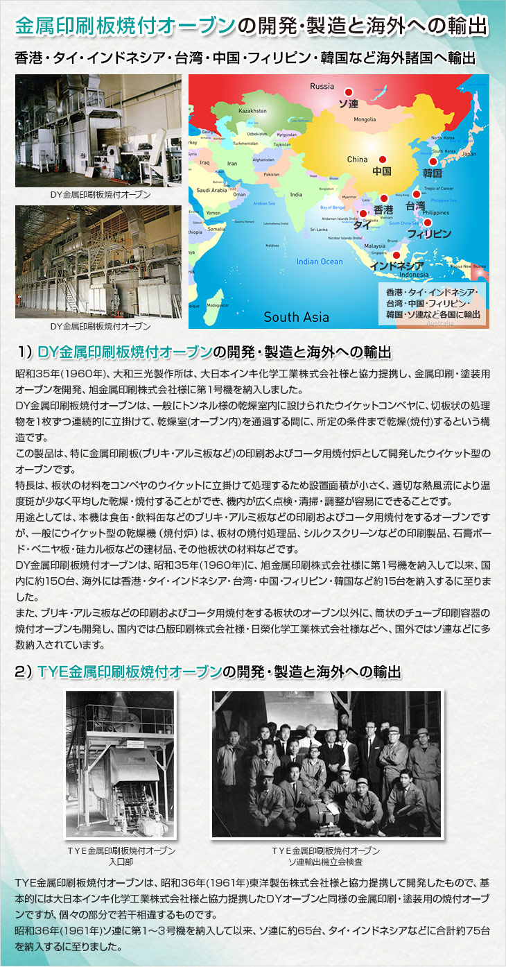 金属印刷板焼付オーブンの開発・製造と海外への輸出。１）ＤＹ金属印刷板焼付オーブンの開発・製造と海外への輸出。昭和35年(1960年)、大和三光製作所は、大日本インキ化学工業株式会社様と協力提携し、金属印刷・塗装用オーブンを開発、旭金属印刷株式会社様に第１号機を納入しました。ＤＹ金属印刷板焼付オーブンは、一般にトンネル様の乾燥室内に設けられたウイケットコンベヤに、切板状の処理物を１枚ずつ連続的に立掛けて、乾燥室(オーブン内)を通過する間に、所定の条件まで乾燥(焼付)するという構造です。この製品は、特に金属印刷板(ブリキ・アルミ板など)の印刷およびコータ用焼付炉として開発したウイケット型のオーブンです。特長は、板状の材料をコンベヤのウイケットに立掛けて処理するため設置面積が小さく、適切な熱風流により温度斑が少なく平均した乾燥・焼付することができ、機内が広く点検・清掃・調整が容易にできることです。用途としては、本機は食缶・飲料缶などのブリキ・アルミ板などの印刷およびコータ用焼付をするオーブンですが、一般にウイケット型の乾燥機（焼付炉）は、板材の焼付処理品、シルクスクリーンなどの印刷製品、石膏ボード・ベニヤ板・硅カル板などの建材品、その他板状の材料などです。ＤＹ金属印刷板焼付オーブンは、昭和35年(1960)に、旭金属印刷株式会社様に第１号機を納入して以来、国内に約150台、海外には香港・タイ・インドネシア・台湾・中国・フィリピン・韓国など約１５台を納入するに至りました。また、ブリキ・アルミ板などの印刷およびコータ用焼付をする板状のオーブン以外に、筒状のチューブ印刷容器の焼付オーブンも開発し、国内では凸版印刷株式会社様・日榮化学工業株式会社様などへ、国外ではソ連などに多数納入されています。2）ＴＹＥ金属印刷板焼付オーブンの開発製造と海外への輸出。ＴＹＥ金属印刷板焼付オーブンは、昭和36年(1961年))東洋製缶株式会社様と協力提携して開発したもので、基本的には大日本インキ化学工業株式会社様と協力提携したＤＹオーブンと同様の金属印刷・塗装用の焼付オーブンですが、個々の部分で若干相違するものです。昭和36年(1961年)ソ連に第１～３号機を納入して以来、ソ連に約65台、タイ・インドネシアなどに合計約75台を納入するに至りました。