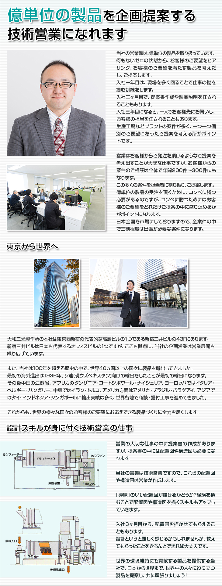 億単位の製品を企画提案する技術営業になれます。当社の営業職は、億単位の製品を取り扱っています。何もないゼロの状態から、お客様のご要望をヒアリング、お客様のご要望を満たす製品を考えだし、ご提案します。 入社一年目は、現場を多く回ることで仕事の勘を掴む訓練をします。 入社三ヶ月目で、提案書作成や製品説明を任されることもあります。 入社三年目になると、一人でお客様先にお伺いし、お客様の担当を任されることもあります。 生産工場などプラントの案件が多く、一つ一つ個別のご要望にあったご提案を考える所がポイントです。営業はお客様からご発注を頂けるようなご提案を考え出すことが大きな仕事ですが、お客様からの案件のご相談は全体で年間200件～300件にもなります。 この多くの案件を担当者に割り振り、ご提案します。 億単位の製品の受注を頂くために、コンペに勝つ必要があるのですが、コンペに勝つためにはお客様のご要望をどれだけご提案の中に盛り込めるかがポイントになります。 日本全国を市場にしておりますので、全案件の中で三割程度は出張が必要な案件になります。東京から世界へ。大和三光製作所の本社は東京西新宿の代表的な高層ビルの１つである新宿三井ビルの43Fにあります。新宿三井ビルは日本を代表するビジネスビルの1つですが、ここを拠点に、当社の企画営業は営業展開を繰り広げています。また、当社は100年を超える歴史の中で、世界40ヵ国以上の国々に製品を輸出してきました。最初の海外進出は1936年、ソ連(現ウズベキスタン)向けの輸出をしたことが最初の輸出になります。その後中国の江蘇省、アフリカのタンザニア・コートジボワール・ナイジェリア、ヨーロッパではイタリア・ベルギー・ハンガリー、中東ではイラン・トルコ、アメリカ方面はアメリカ・ブラジル・パラグアイ、アジアではタイ・インドネシア・シンガポールに輸出実績は多く、世界各地で商談・据付工事を進めてきました。これからも、世界の様々な国々のお客様のご要望にお応えできる製品づくりに全力を尽くします。設計スキルが身に付く技術営業の仕事。営業の大切な仕事の中に提案書の作成がありますが、提案書の中には配置図や構造図も必要になります。 当社の営業は技術営業ですので、これらの配置図や構造図は営業が作成します。「導線」のいい配置図が描けるかどうか？経験を積むことで配置図や構造図を描くスキルもアップしていきます。入社３ヶ月目から、配置図を描かせてもらえることもあります。設計というと難しく感じるかもしれませんが、教えてもらったことをきちんとできれば大丈夫です。 世界の環境維持にも貢献する製品を提供する当社で、日本から世界まで、世界中の人々に役に立つ製品を提案し、共に頑張りましょう！