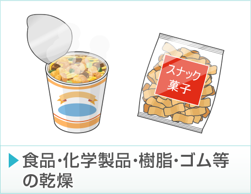 食品・化家具製品・樹脂・ゴム等の乾燥