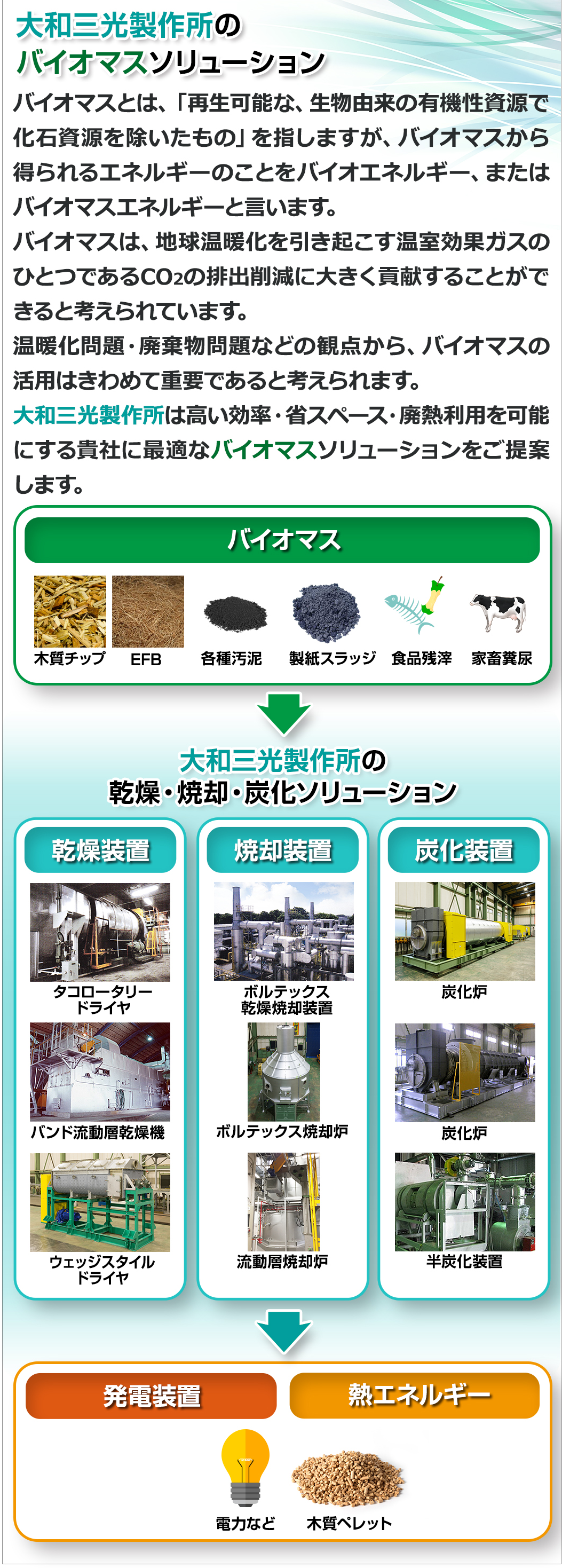 大和三光製作所のバイオマスソリューション(sp)｜株式会社大和